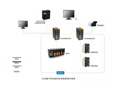 東土科技率先推出自主研發全系列TSN工業網絡產品，賦能智能制造新未來