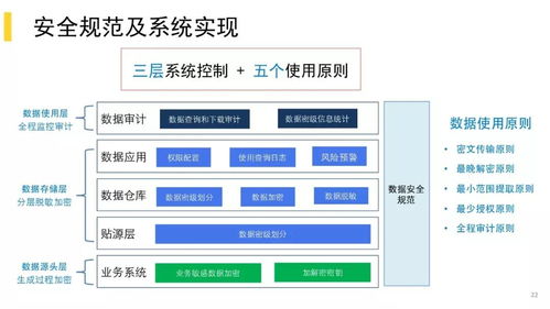 美團掉進數據治理無止境的坑，我是怎么爬出來的