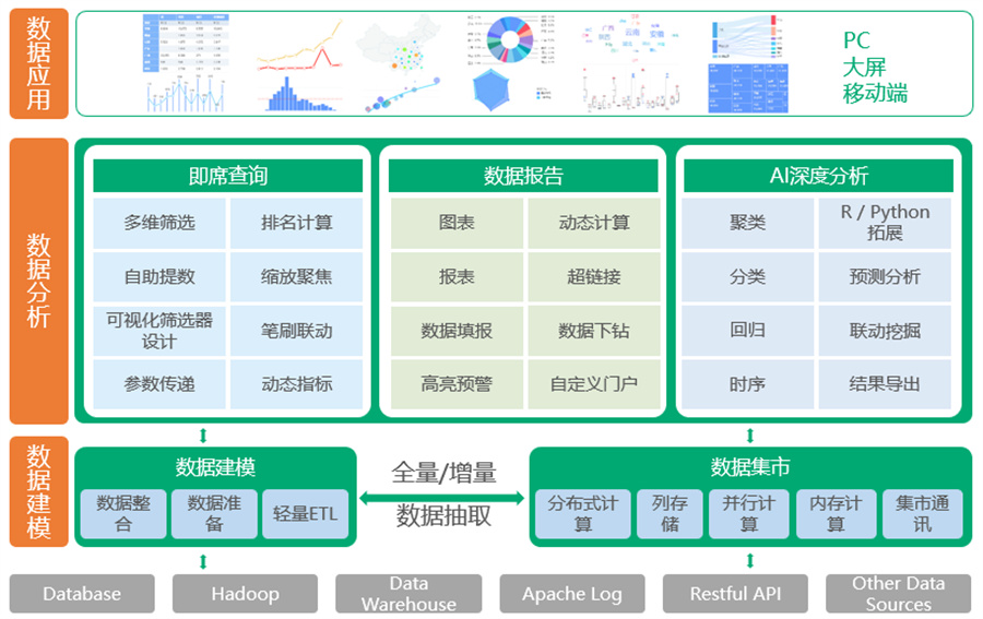 數(shù)據(jù)處理的基石 從圖像到信息的轉(zhuǎn)化