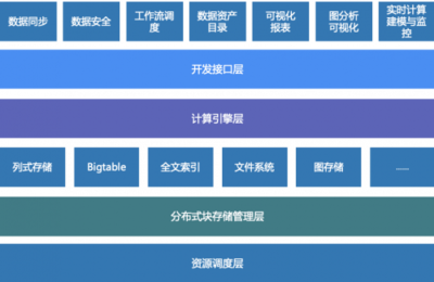 星環(huán)科技孫元浩:用自研框架取代Hadoop,加速實(shí)現(xiàn)基礎(chǔ)軟件國(guó)產(chǎn)化替代數(shù)字觀察