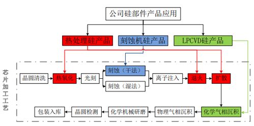 中國(guó)本土最大硅部件生產(chǎn)商闖關(guān)A股IPO，控股股東為日企 數(shù)據(jù)處理視角下的挑戰(zhàn)與機(jī)遇